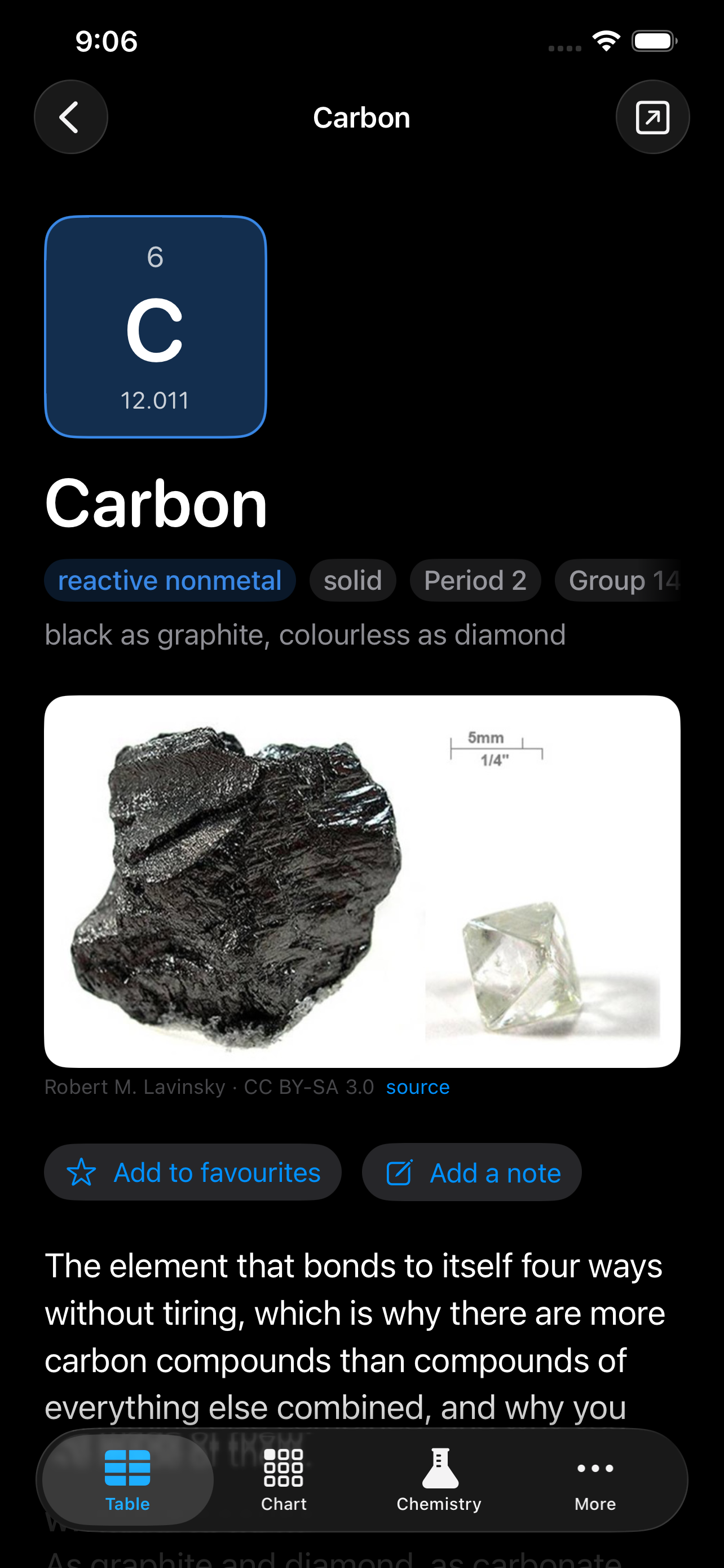 The page for carbon on iPhone &mdash; the element tile with atomic number 6 and mass 12.011, tagged reactive nonmetal, solid, period 2 and group 14, the line &lsquo;black as graphite, colourless as diamond&rsquo;, a photograph of graphite beside a diamond credited to Robert M. Lavinsky under CC BY-SA 3.0 with a source link, buttons to add to favourites or add a note, and prose on why carbon bonds to itself four ways