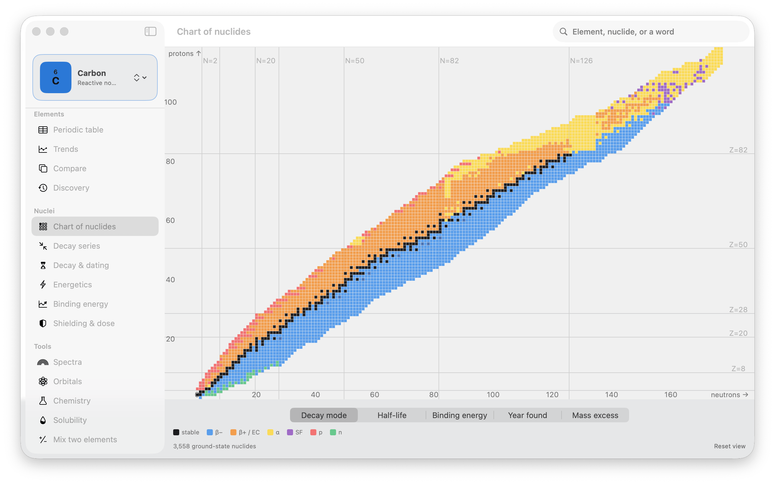 The chart of nuclides &mdash; thousands of ground-state nuclides plotted protons against neutrons, colored by decay mode with stable, beta minus, beta plus and electron capture, alpha, spontaneous fission, proton, and neutron in the legend, magic numbers marked at N equals 2, 20, 50, 82, and 126 and Z equals 8, 20, 28, 50, and 82
