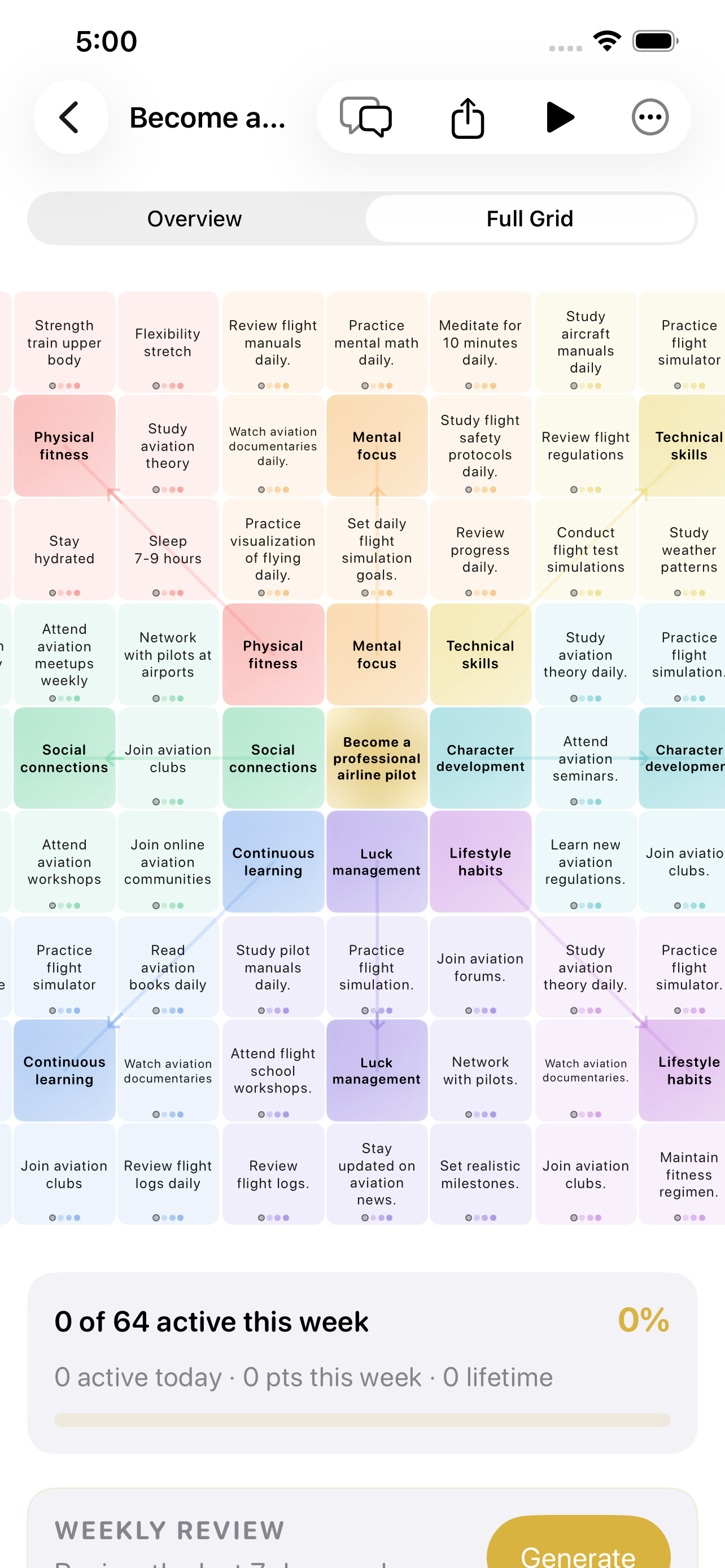 The full 9&times;9 mandala on iPhone &mdash; &lsquo;Become a professional airline pilot&rsquo; at the centre, ringed by the eight themes of physical fitness, mental focus, technical skills, social connections, character development, continuous learning, luck management and lifestyle habits, each surrounded by its own eight daily actions, over a progress card reading 0 of 64 active this week