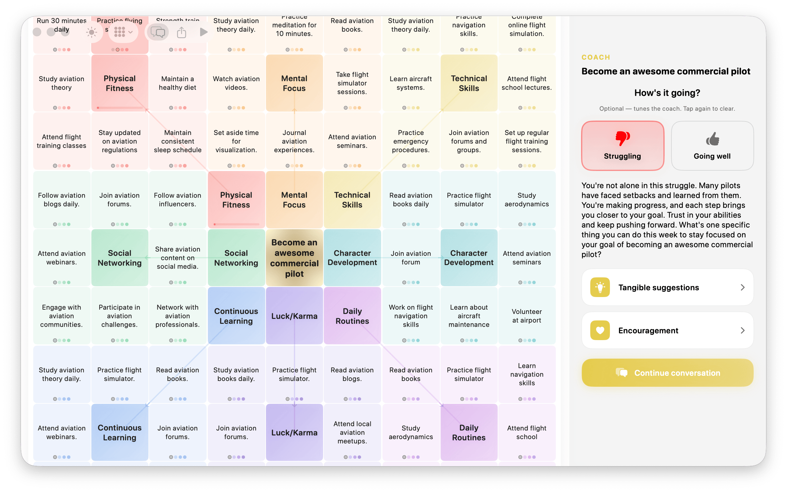 The full mandala — your goal at the center, eight color-coded themes around it, each with eight concrete actions