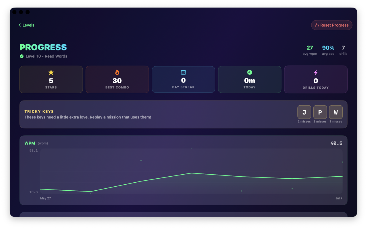 Progress screen — average WPM and accuracy, day streak, tricky keys, and a WPM chart over time